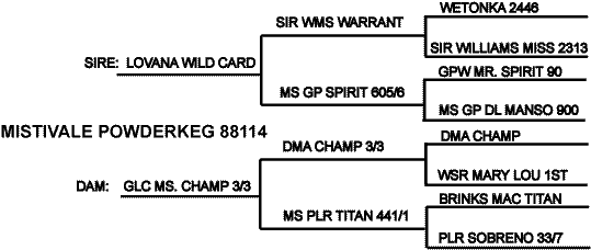 Powderkeg Pedigree